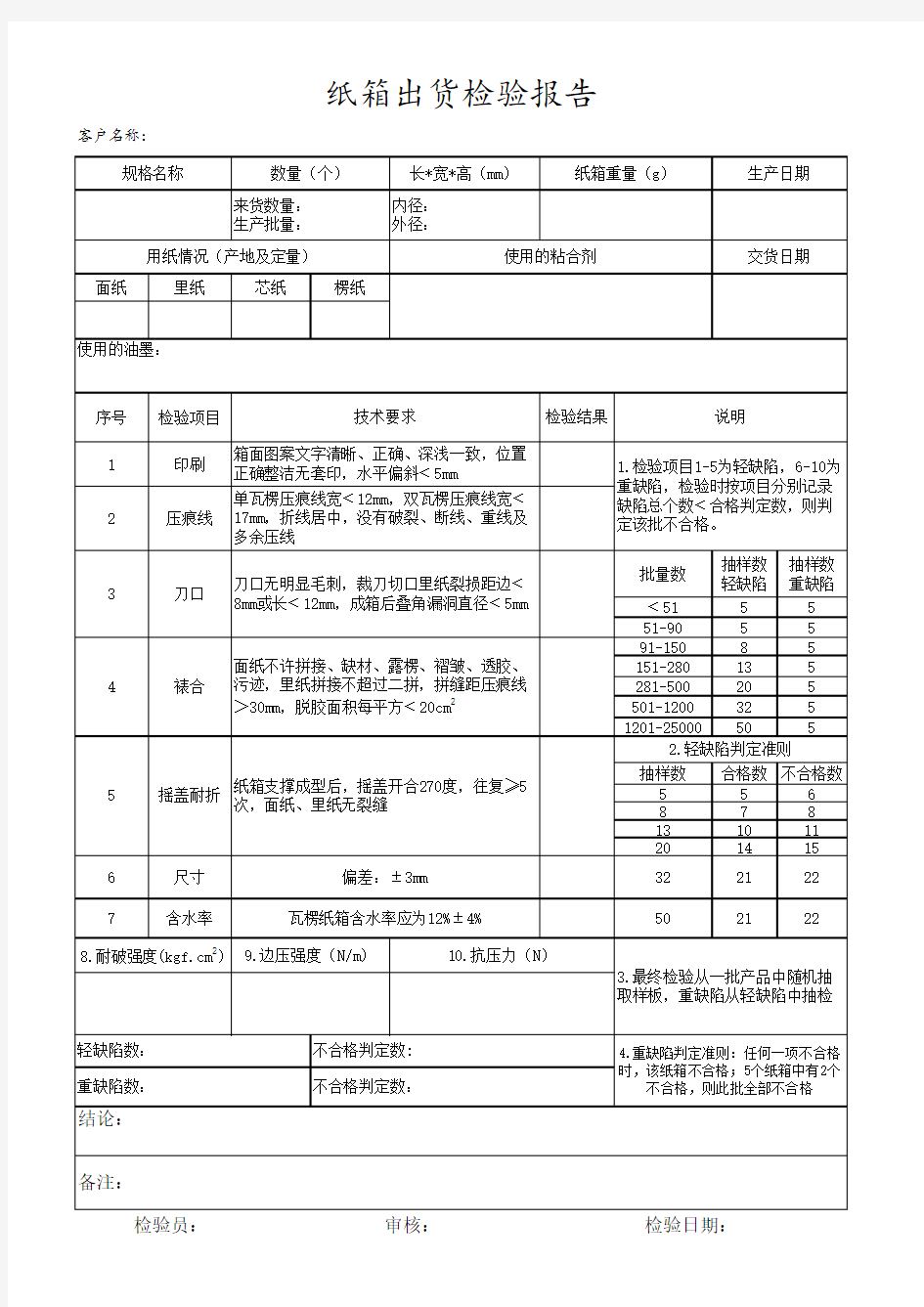 纸箱出货检验报告