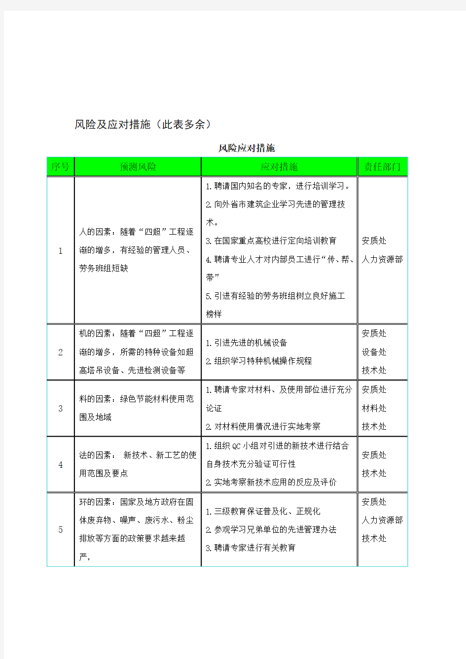 风险及应对措施