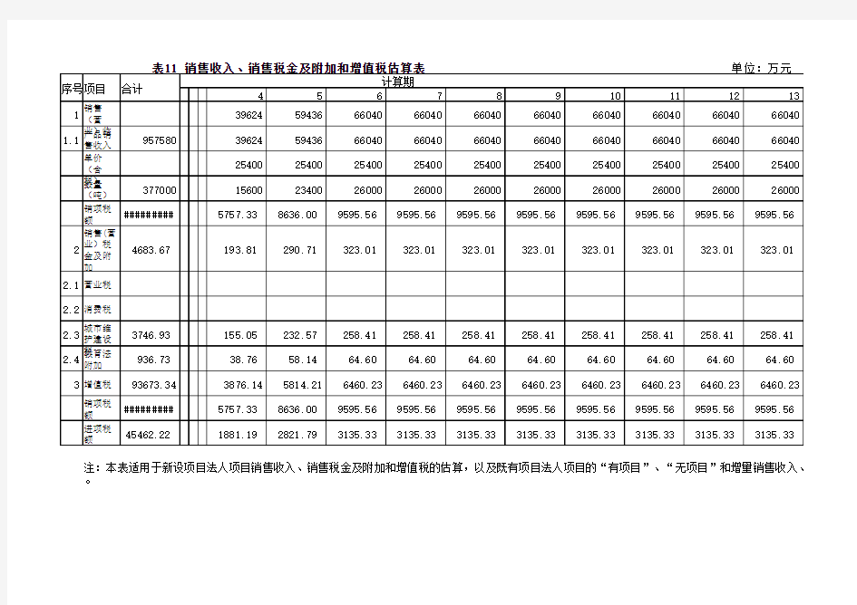 附表11 销售收入、销售税金及附加和增值税估算表