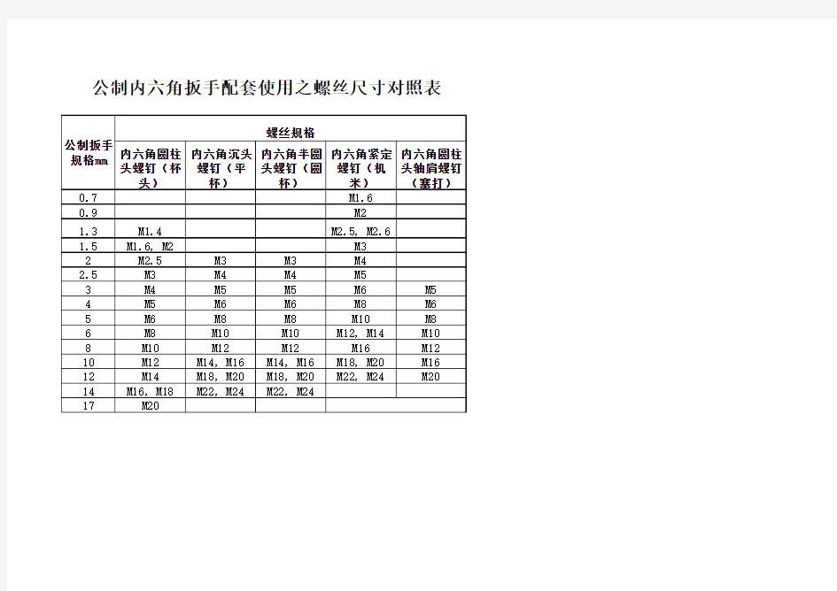 公制内六角扳手配套使用之螺丝尺寸对照表