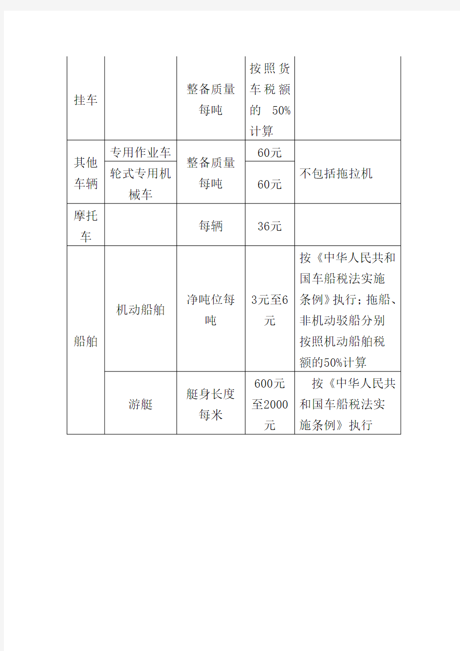 广西壮族自治区车船税税目税额表