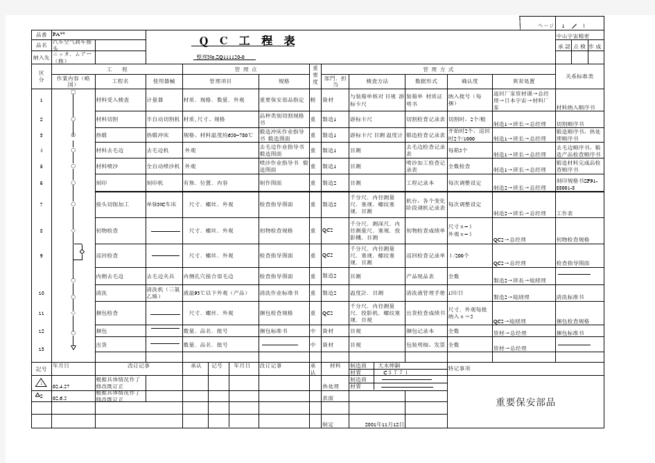 QC工程表(中文版)