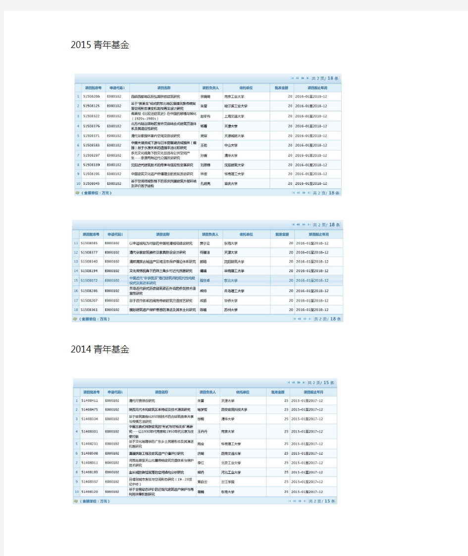 建筑历史与理论学科国家自然科学基金获准项目大全(2005-2016)