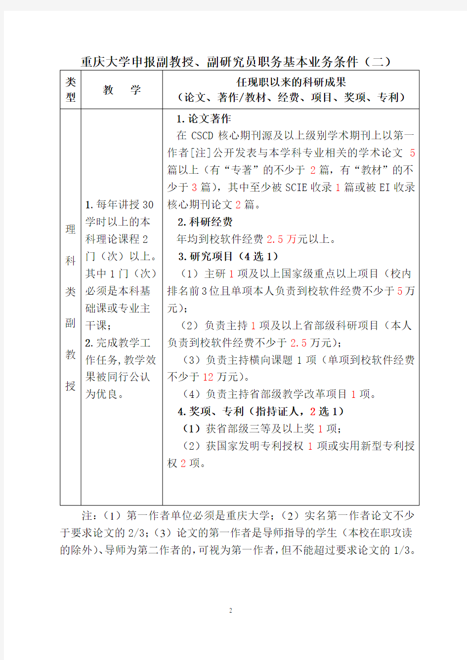 4.重庆大学申报副教授、副研究员职务基本业务条件