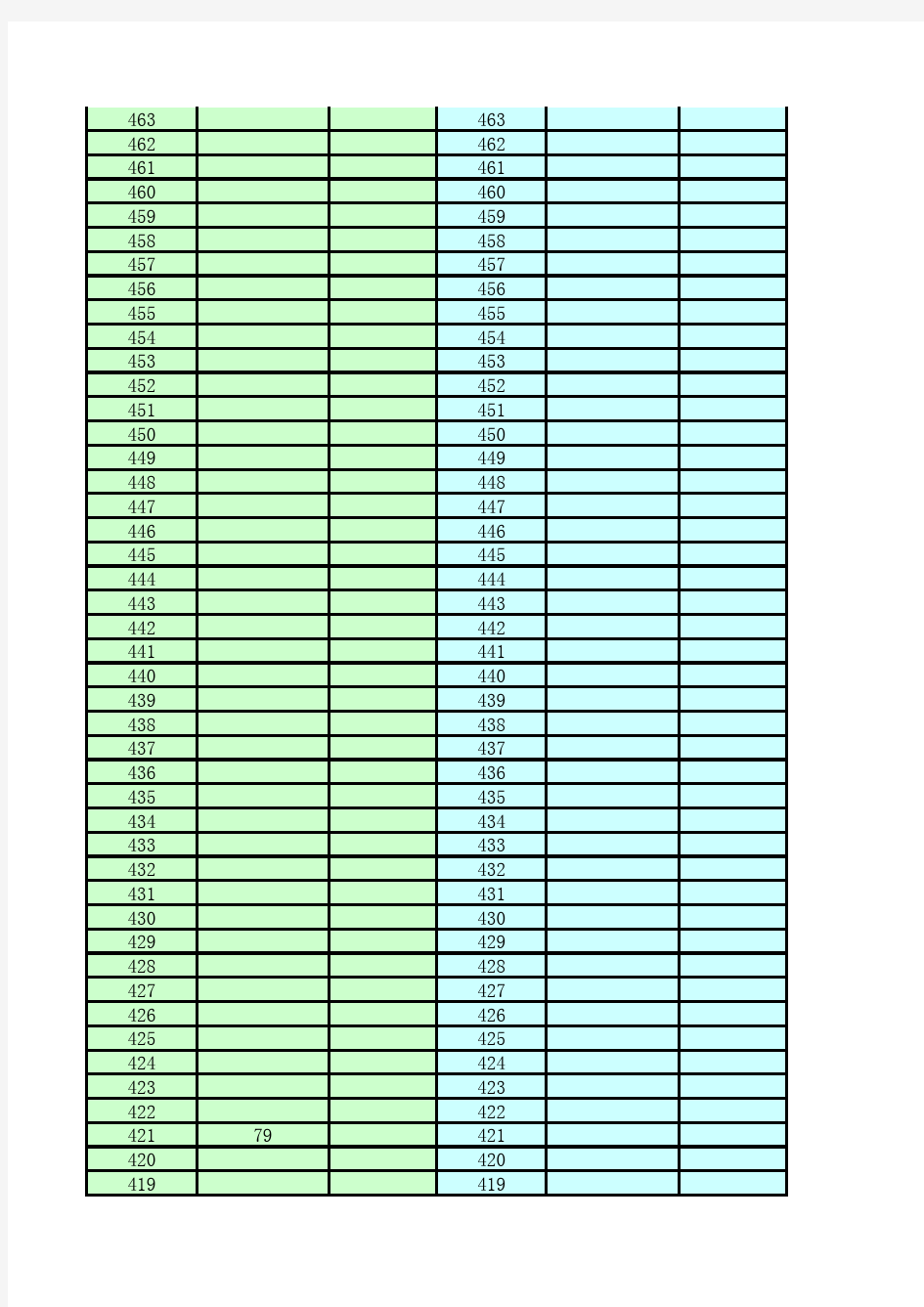 2010-2014年高考分数的全省位次一分段表