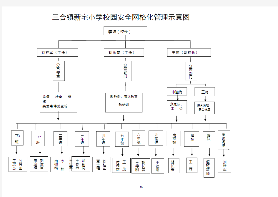 新宅小学校园安全网格化管理示意图