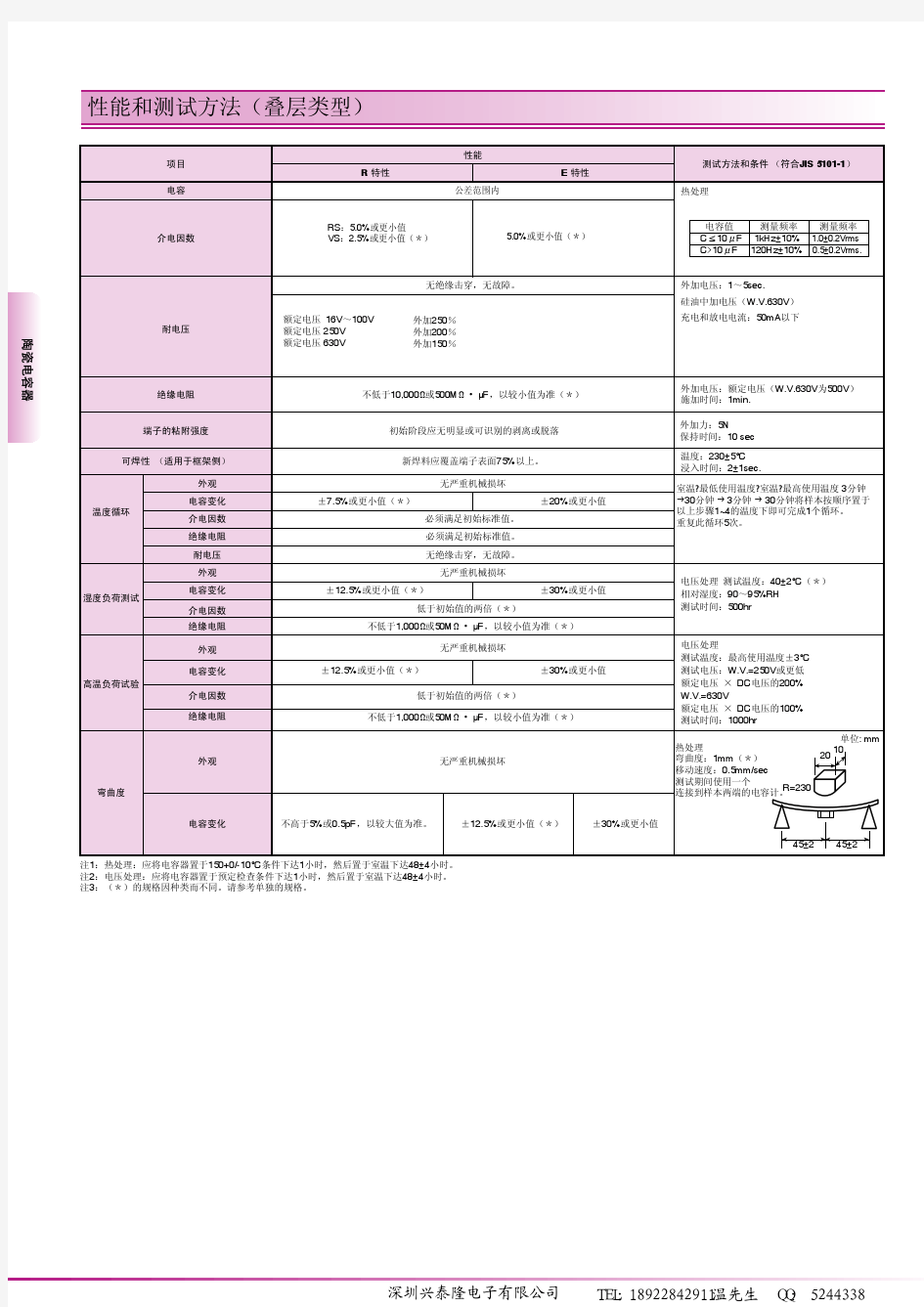 (兴泰隆)贴片电容测试方法和注意事项