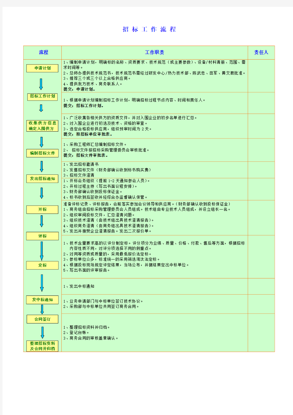 招标工作流程及要求