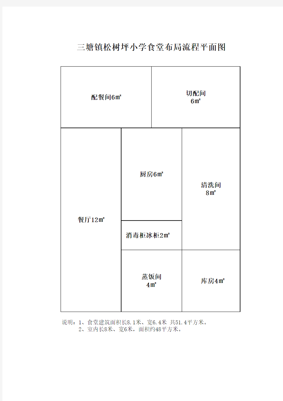 食堂布局平面图