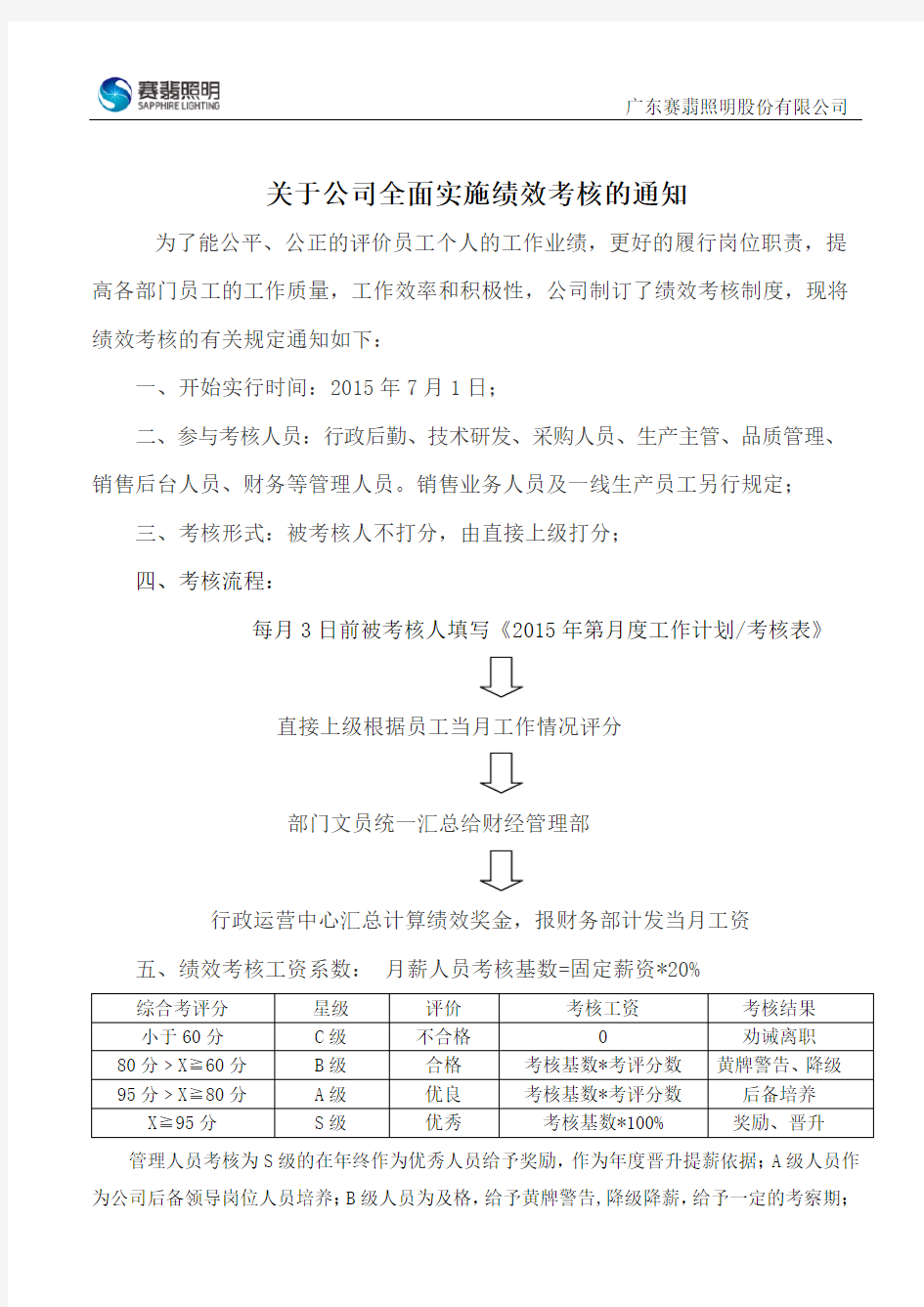 关于全面实施绩效考核的通知