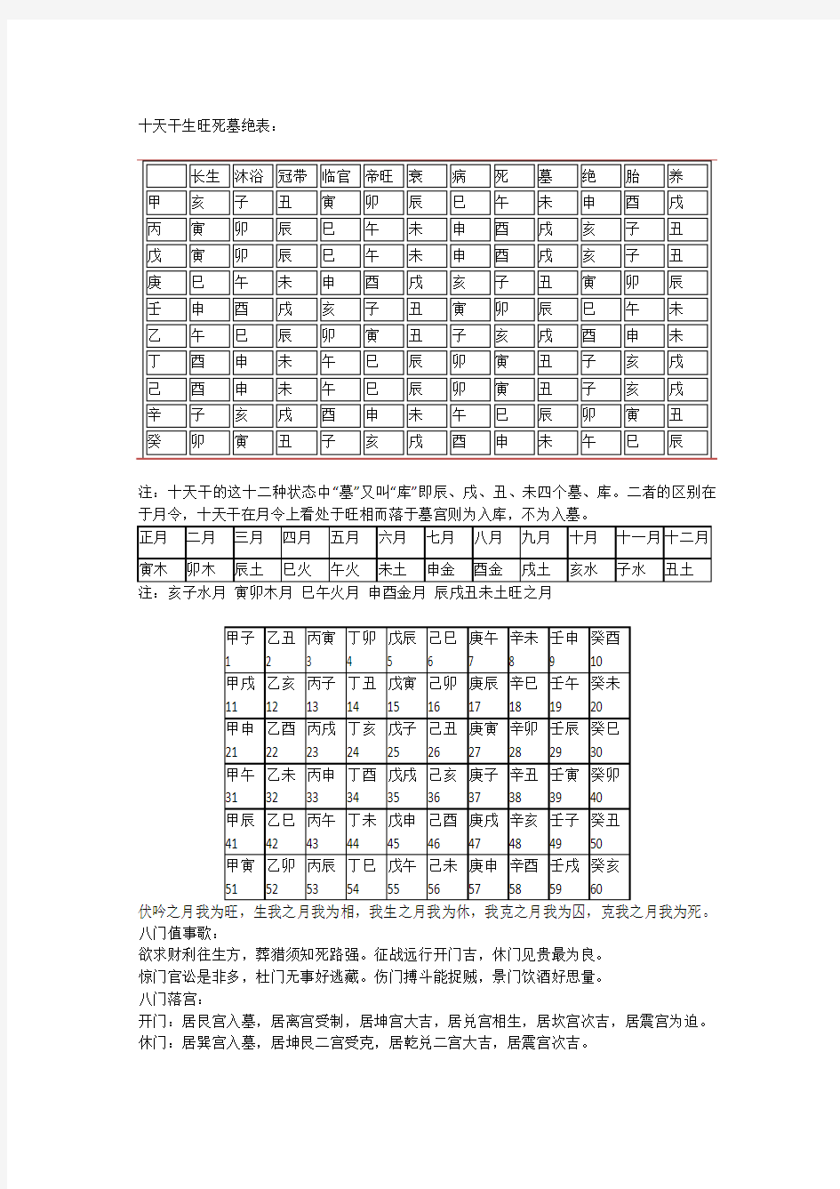 奇门遁甲如何运用十二长生诀