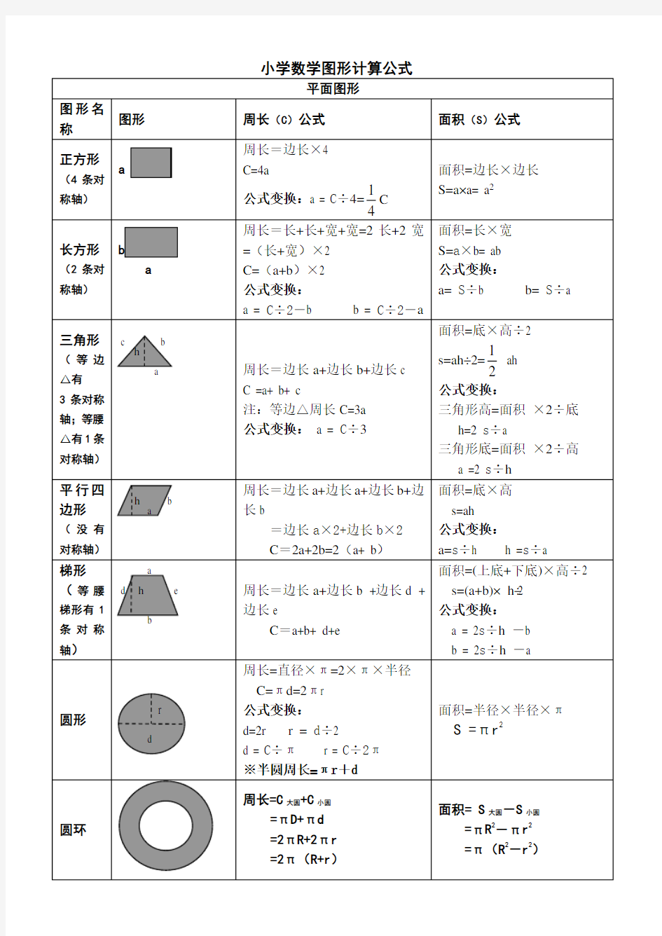 小学数学图形计算公式大全