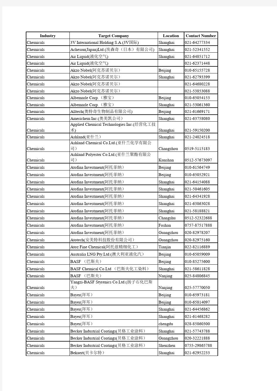 18家大公司通讯录汇总