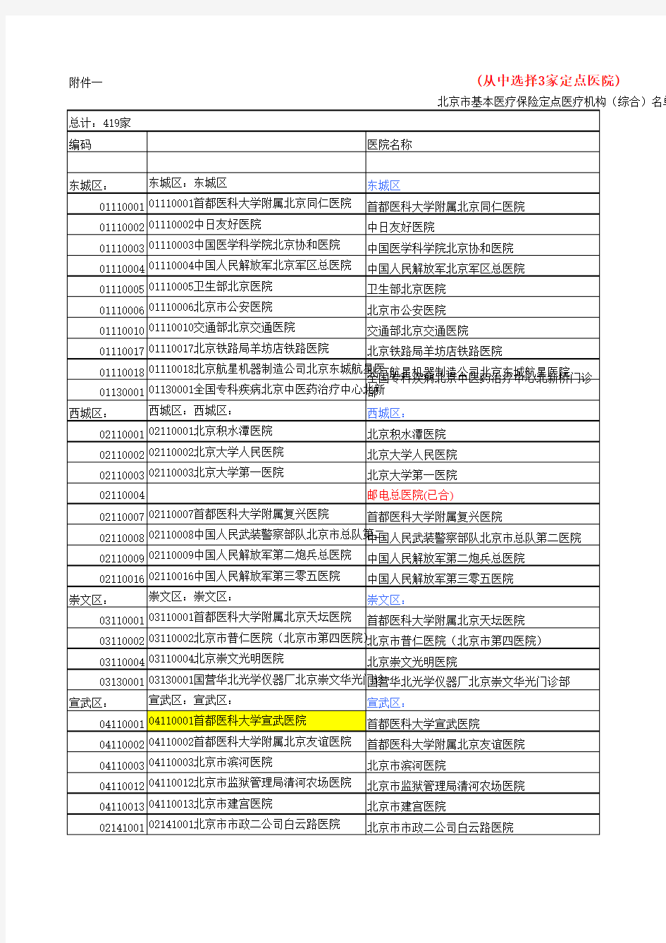 北京市医保定点医院及使用说明