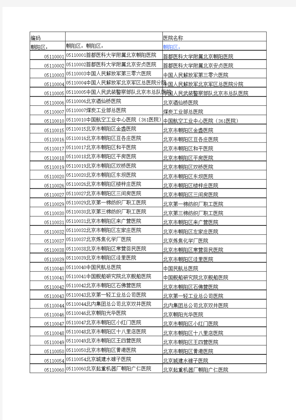 北京市医保定点医院及使用说明