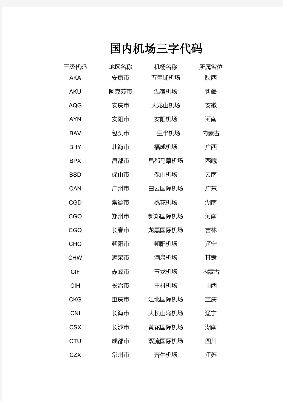 中国各城市机场三字代码