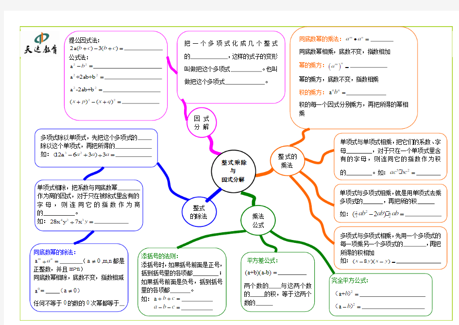 15整式的乘除与因式分解知识结构图-学生版