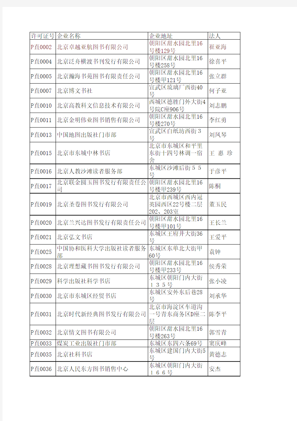 北京市出版社和图书公司869个电话