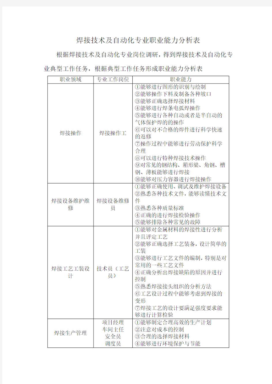 焊接技术及自动化专业职业能力一览表