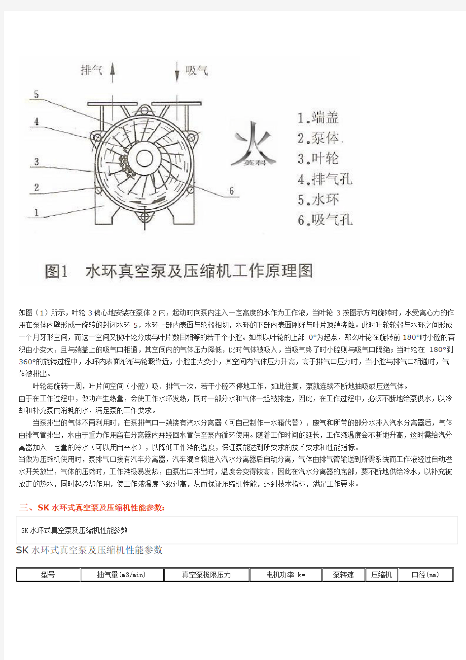 水环式真空泵及压缩机