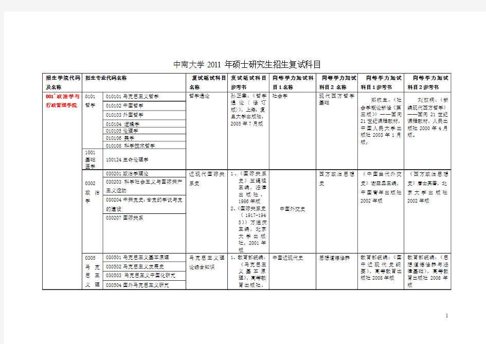 2012中南大学考研复试科目