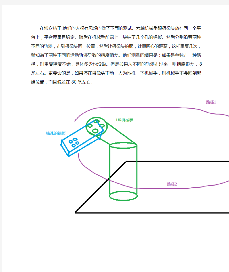 如何测试UR重复定位精度