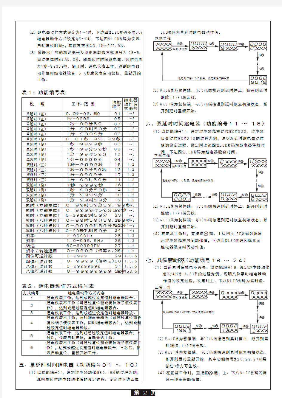 计数器说明书