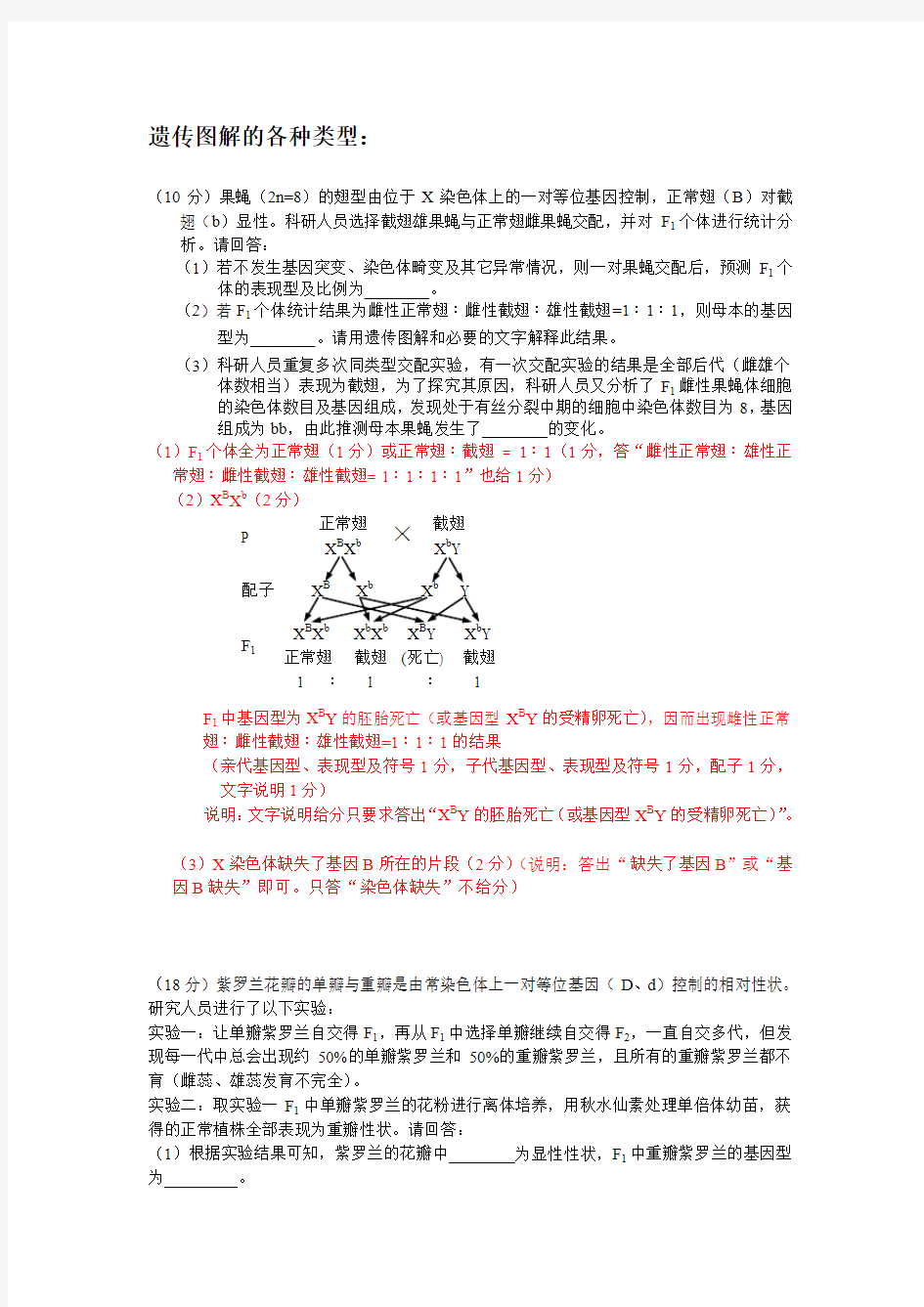 遗传图解的各种类型