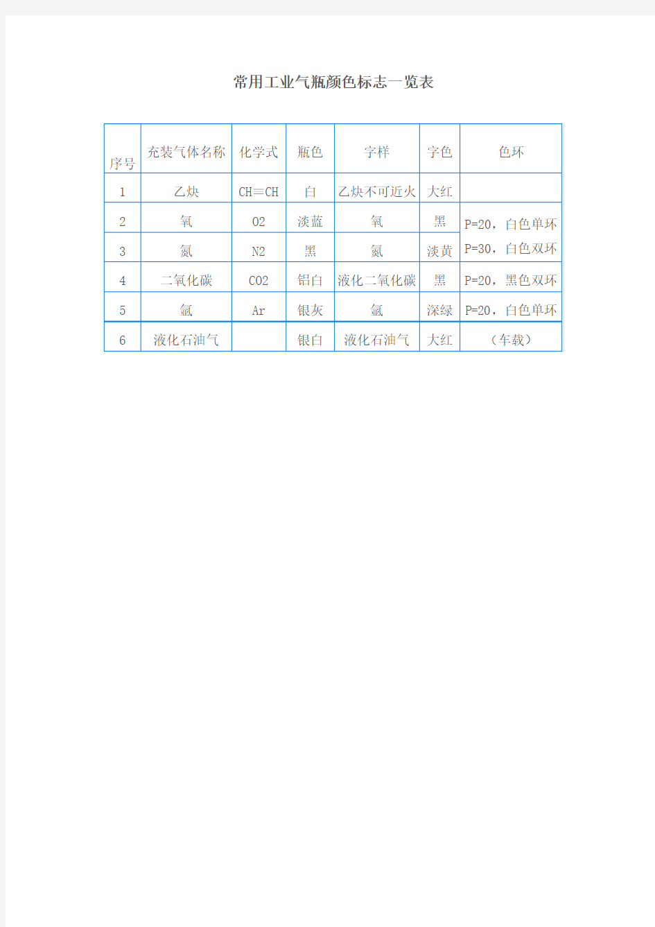 常用工业气瓶颜色标志一览表