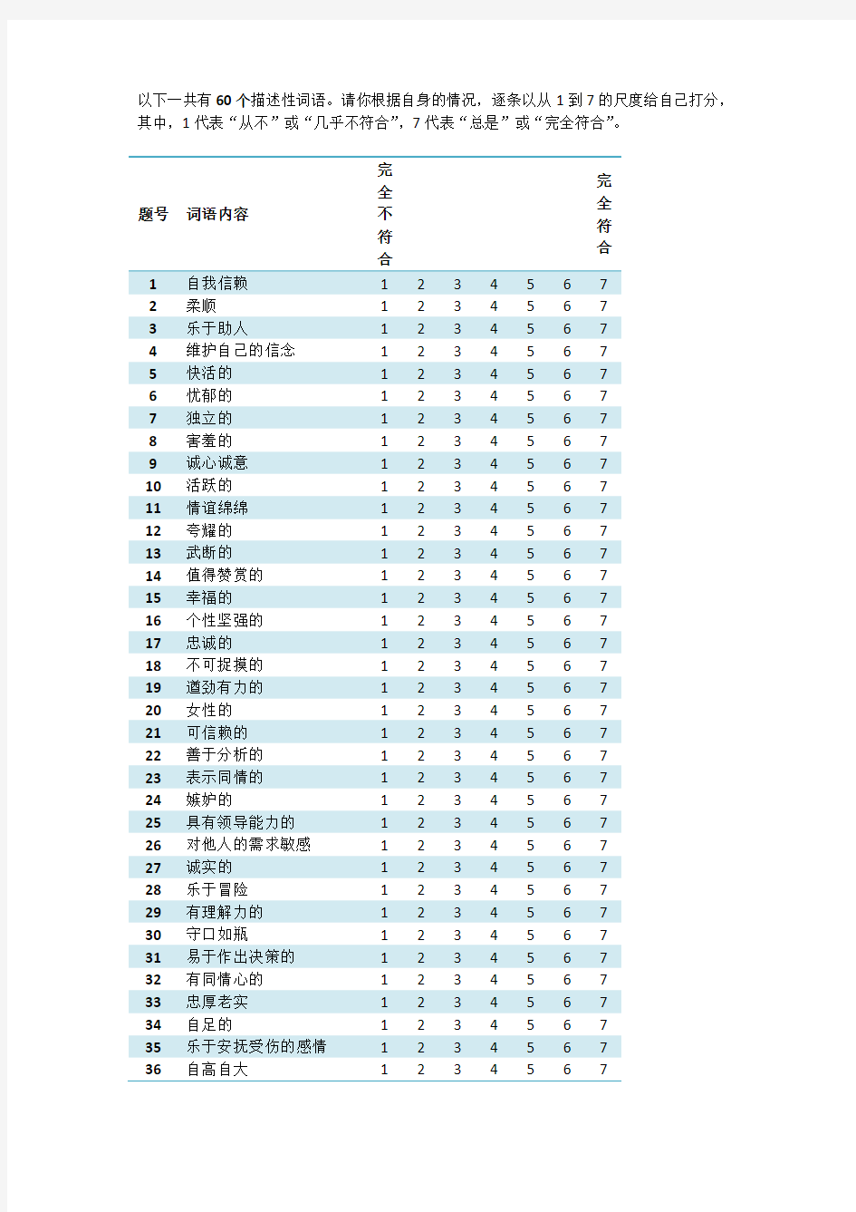 性别角色量表--贝姆量表 - 评分