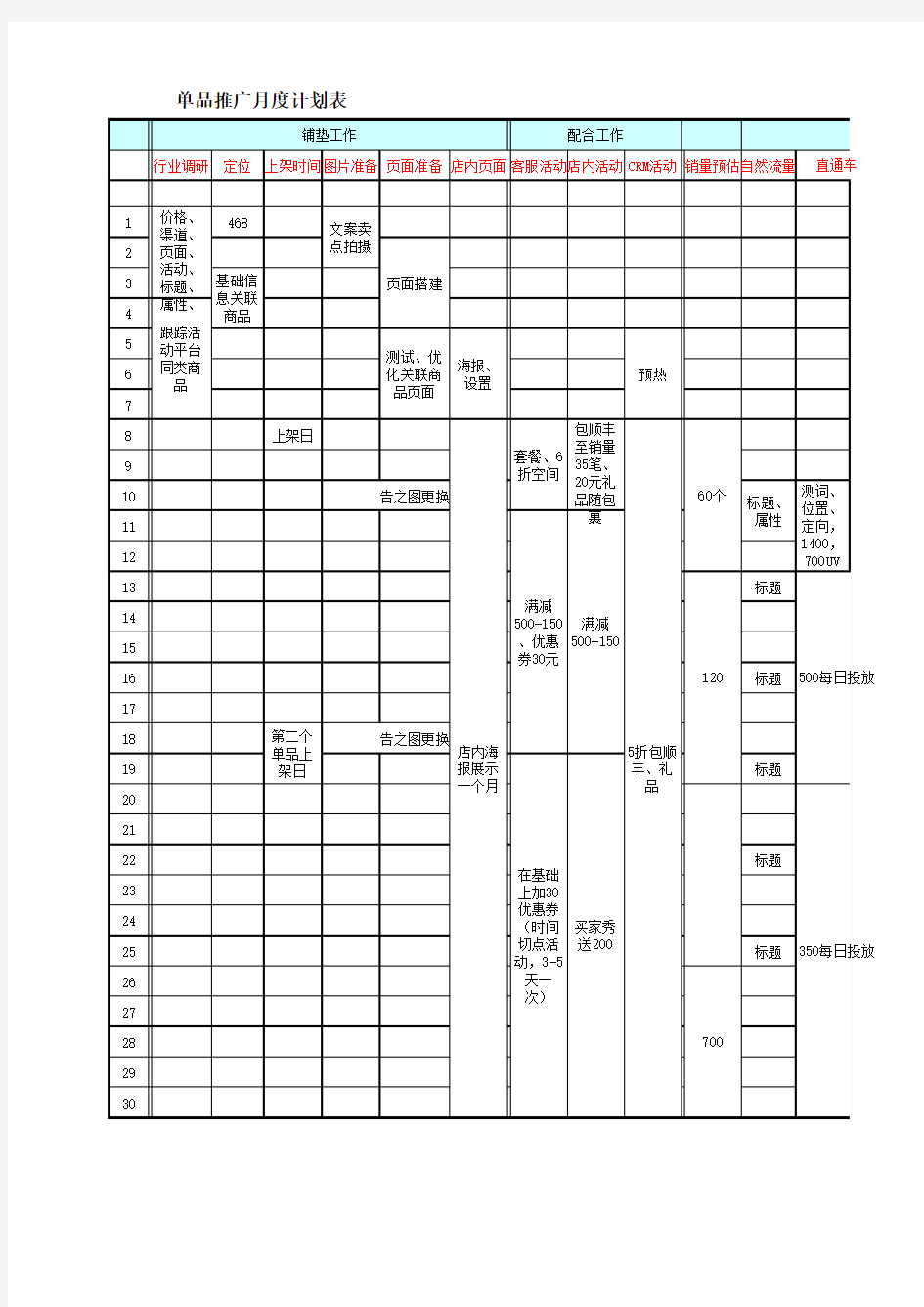 淘宝天猫【单品】单品推广月度计划推进表