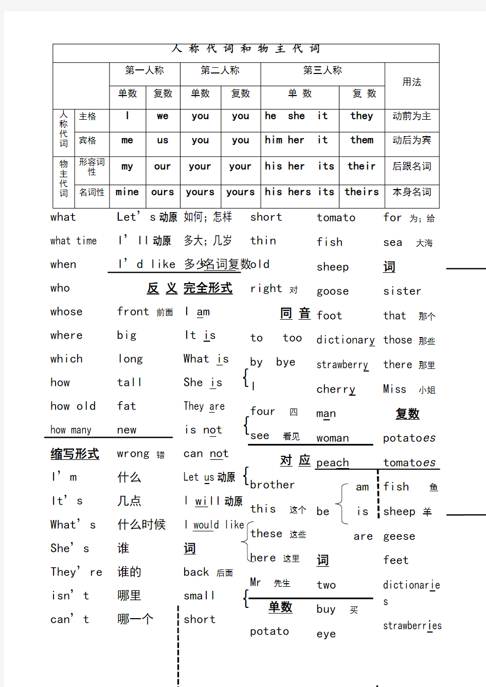 人教精通版五年级上册英语知识要点