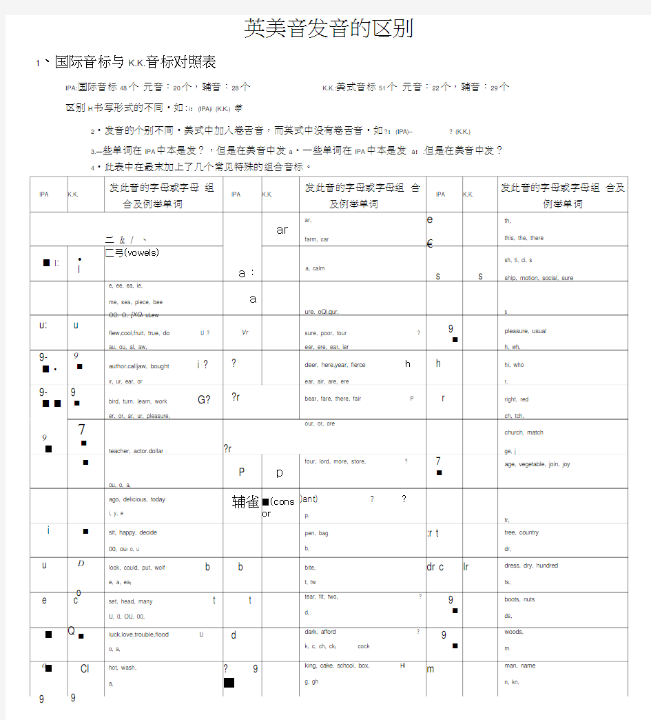 英美音发音地区别(完整版)