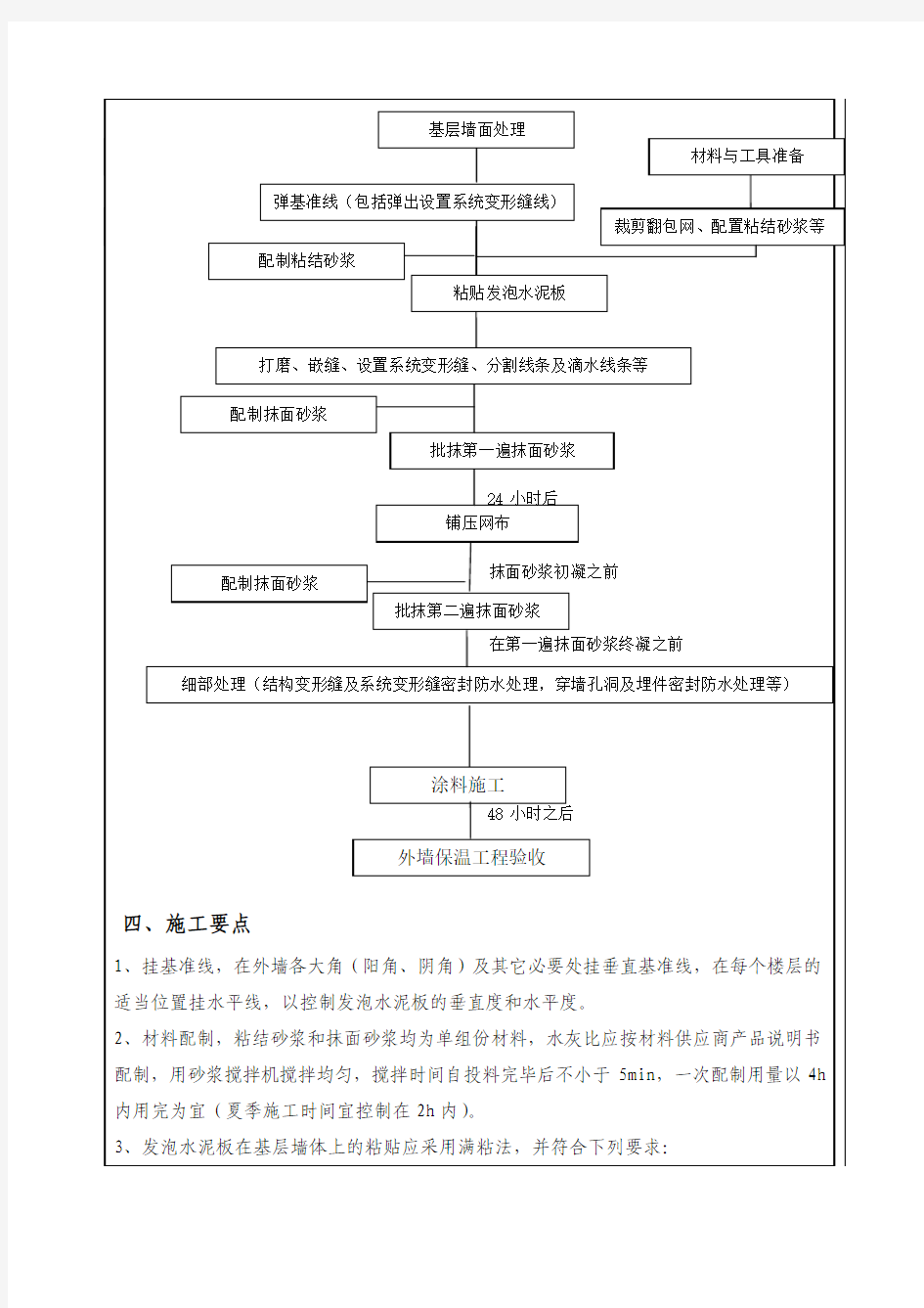 外墙保温板技术交底