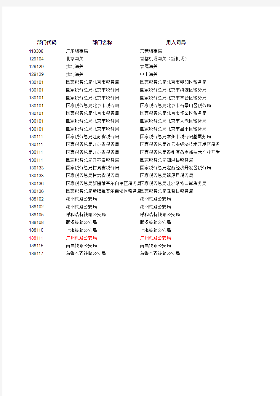 2019国考岗位表【全国】