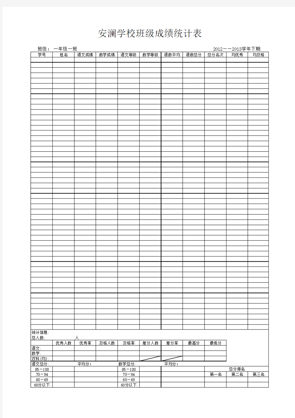 学校各班级成绩统计及汇总表