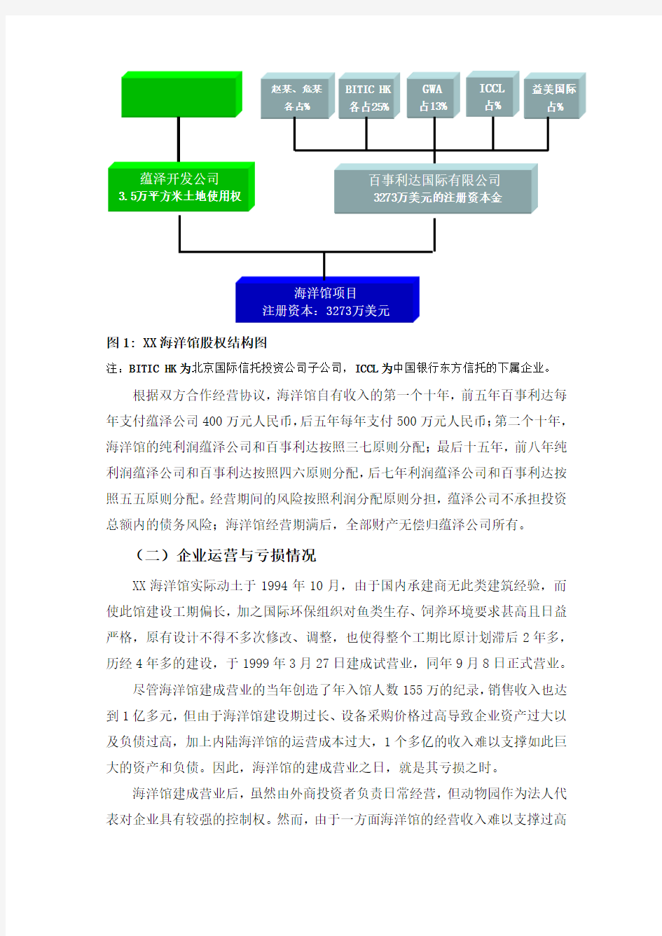 考试案例海洋馆项目案例分析