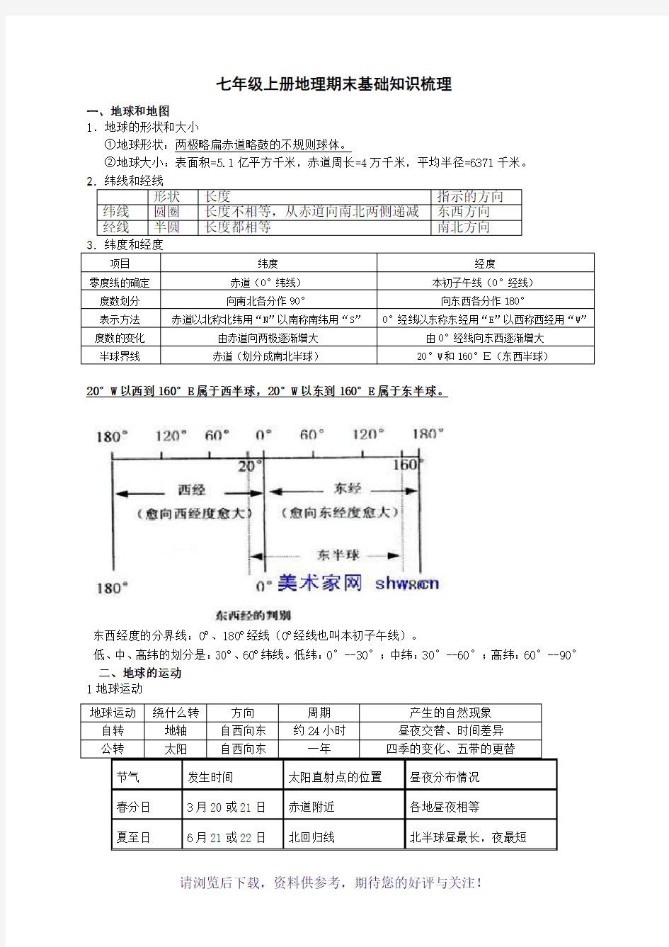 初一地理上册知识点整理