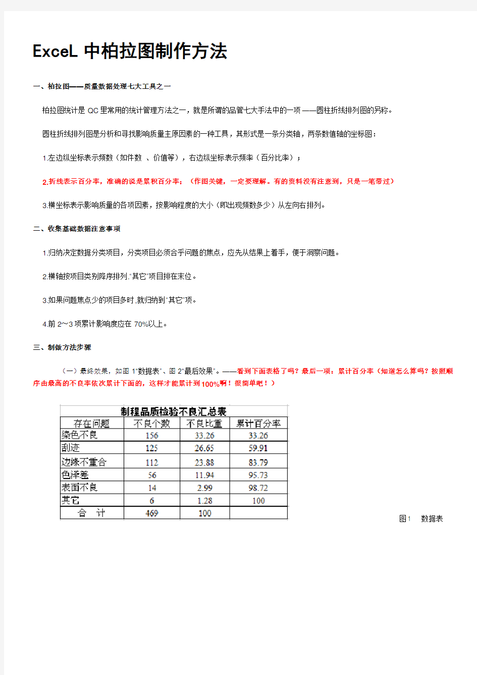 ExceL中柏拉图制作方法分析