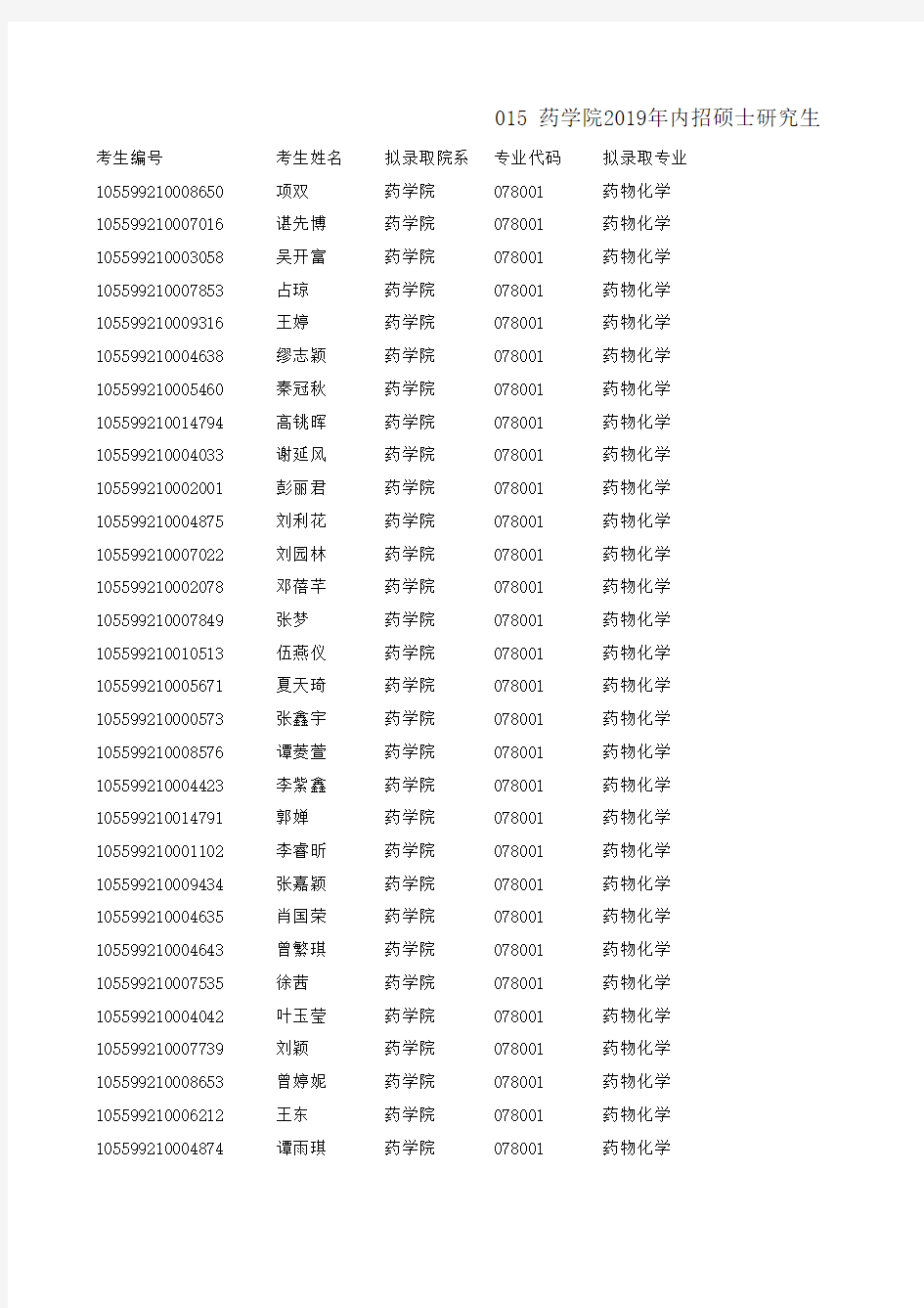 2019暨南大学药学院硕士研究生拟录取名单