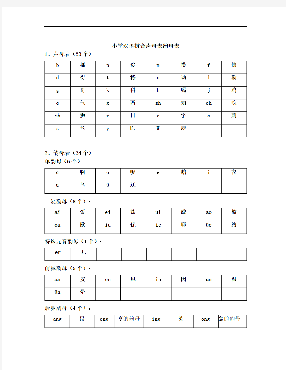 一年级最新小学生声母表和韵母表