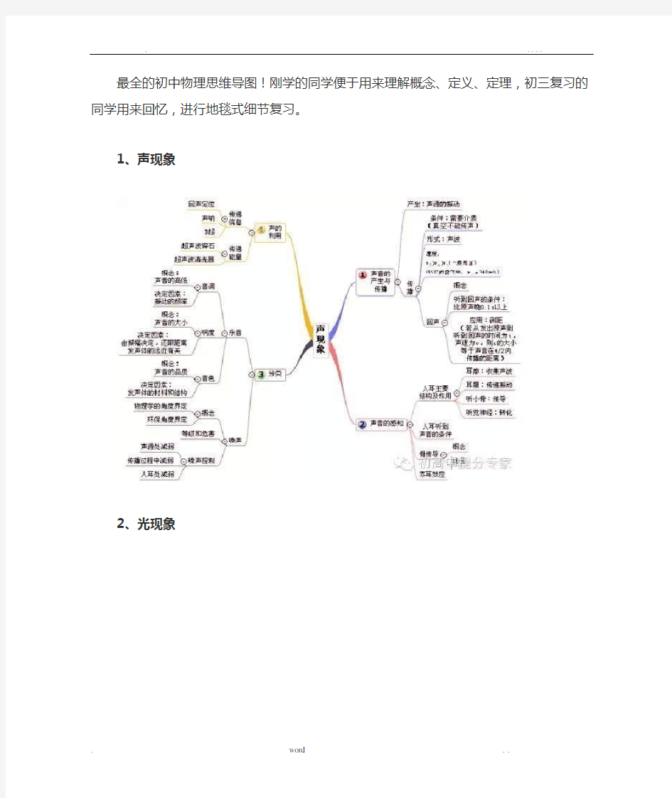 最全的初中物理思维导图