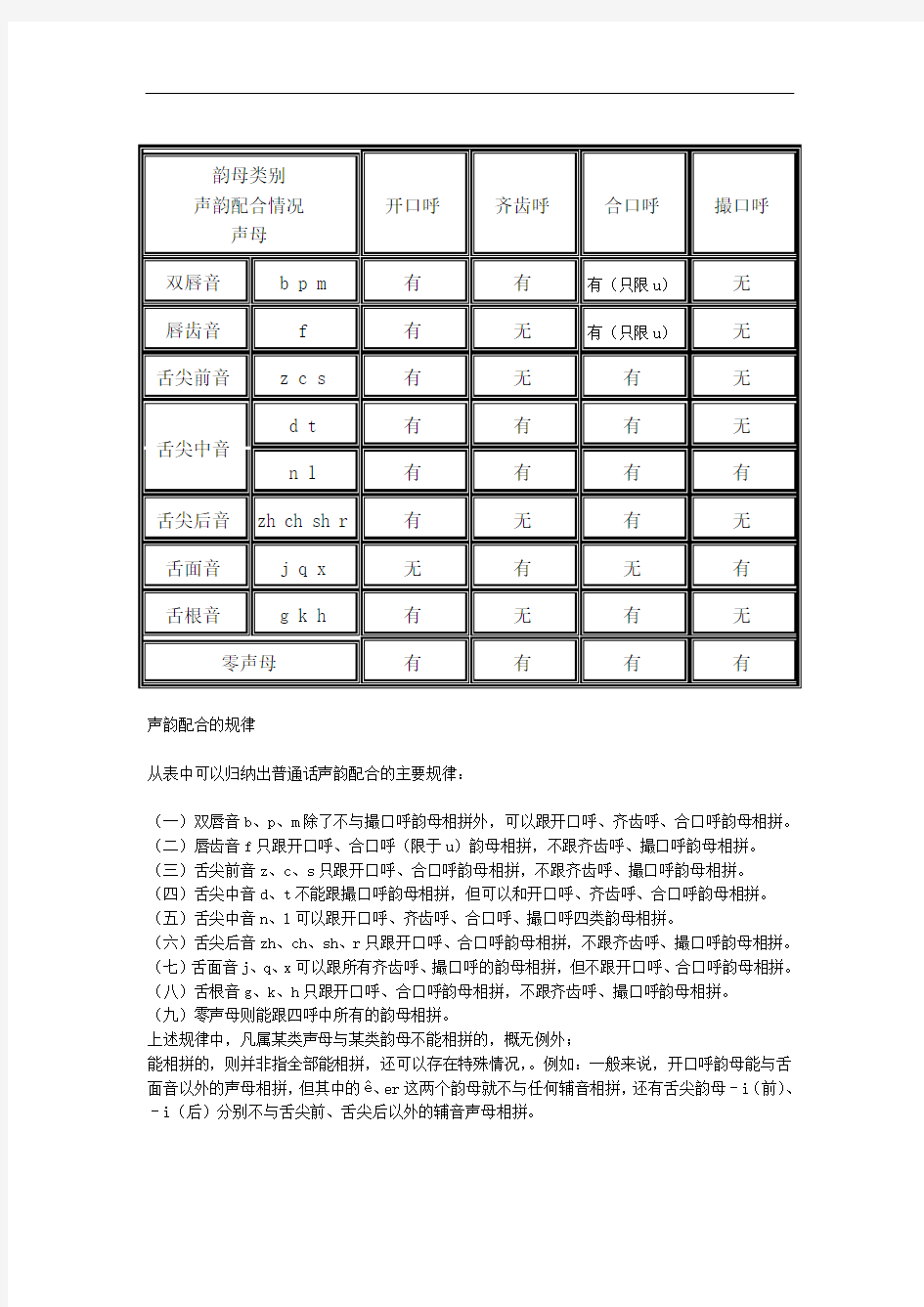 声韵配合的规律