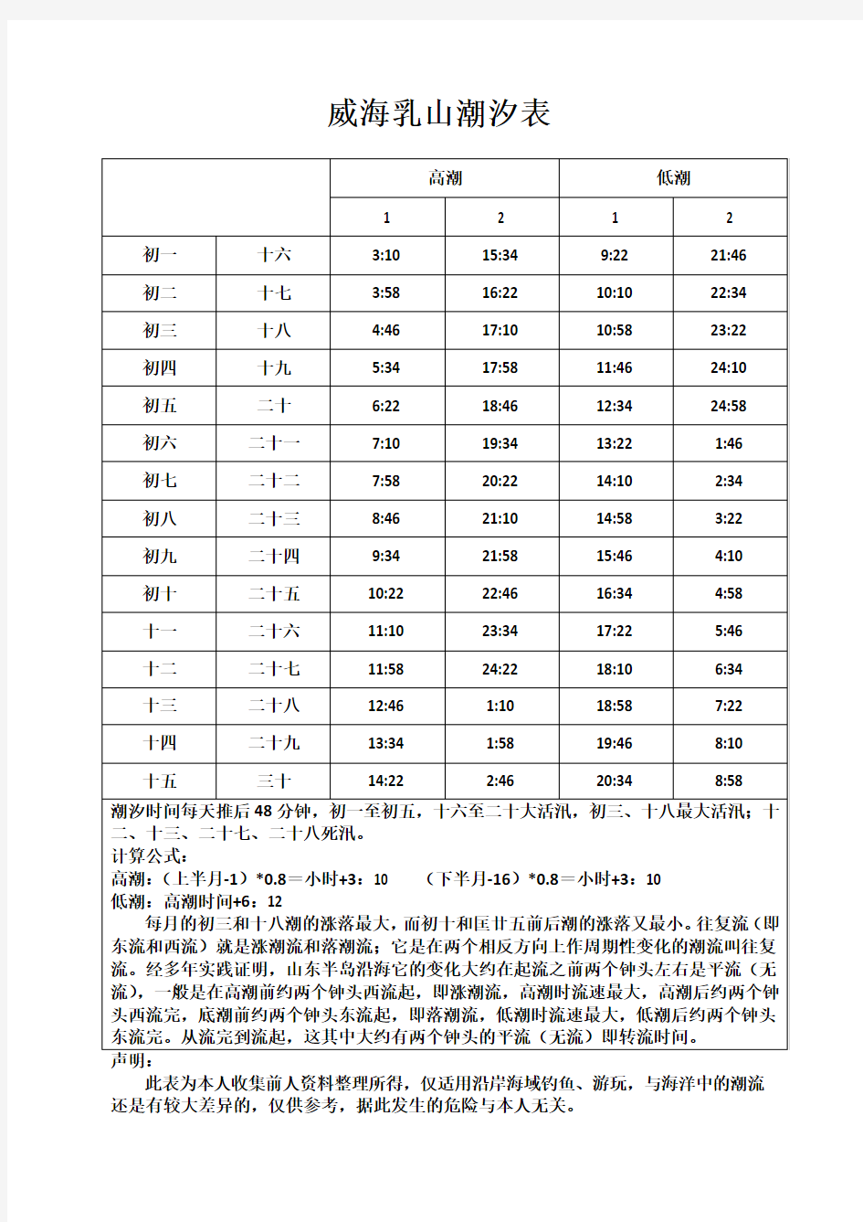 威海乳山潮汐表