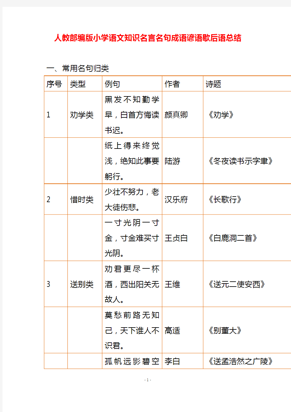 人教部编版小学语文知识名言名句成语谚语歇后语总结