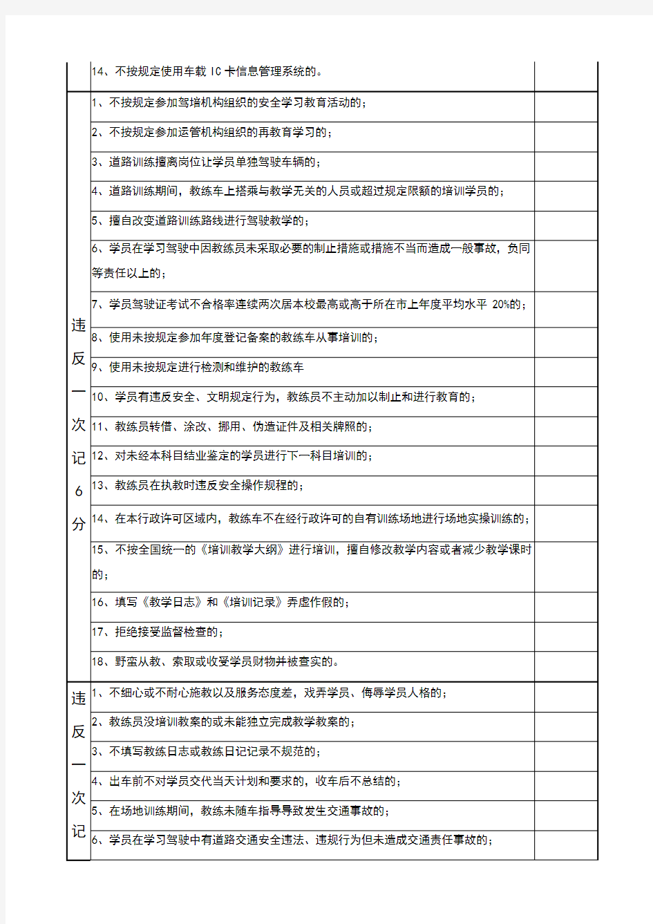 教练员教学质量信誉考核表