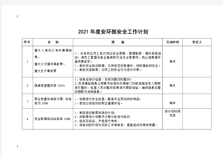 2021年度安环部安全工作计划