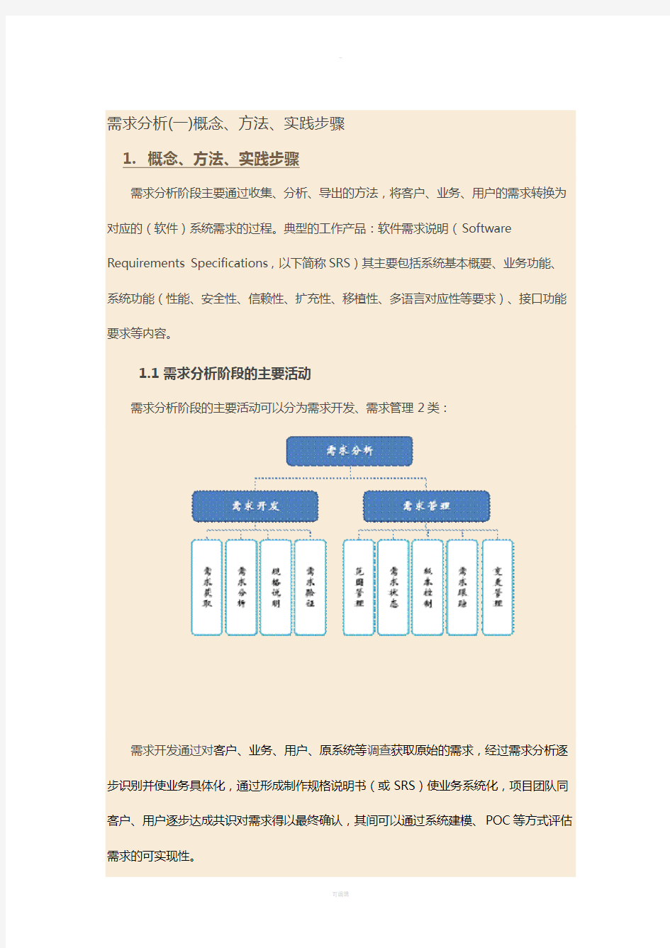 需求分析(一)概念、方法、实践步骤