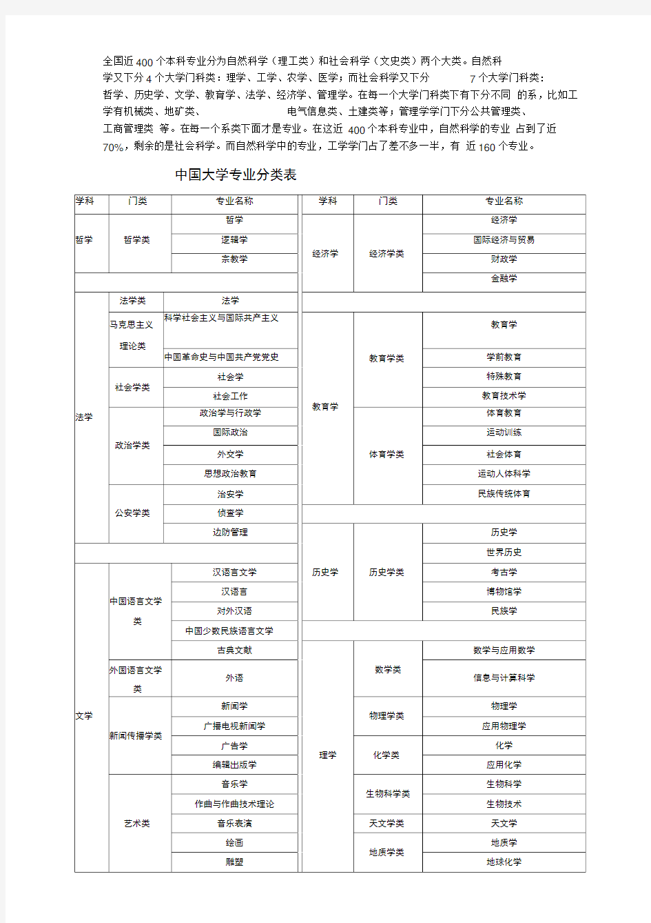 中国、美国大学专业分类表