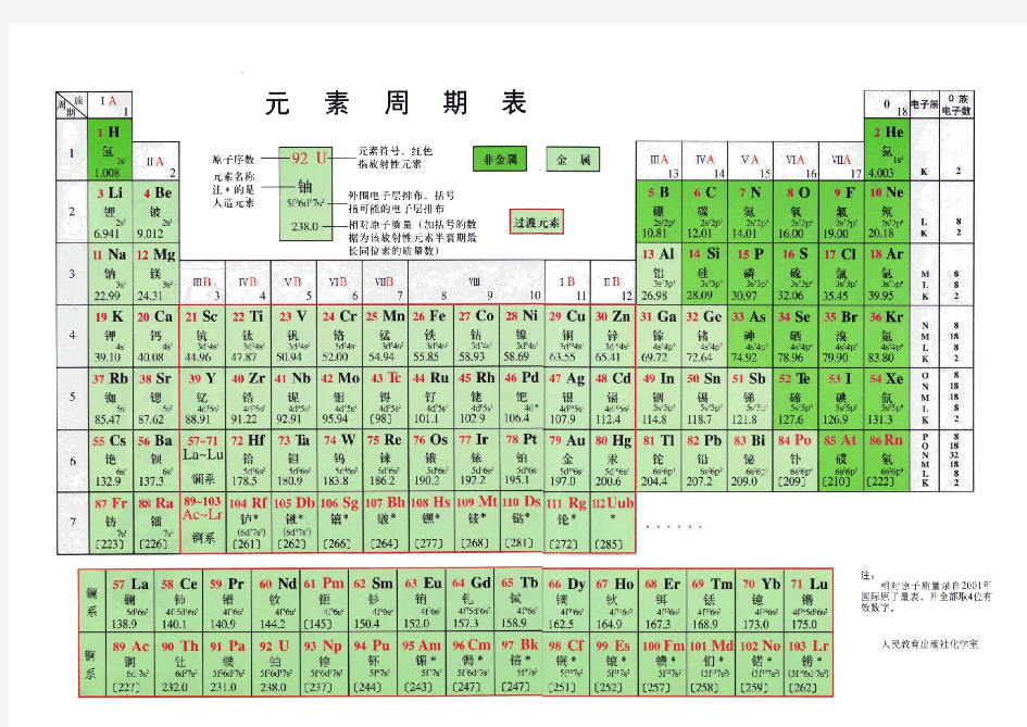 化学元素周期表图1-高清版